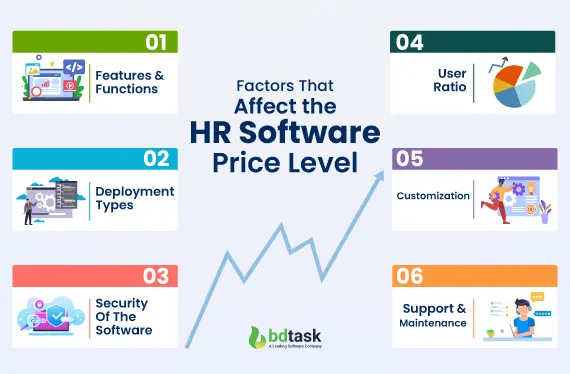 factors that affect the hr software price level